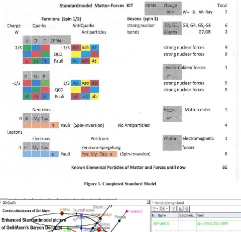 Figure 1. Completed Standard Model  