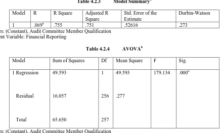 Table 4.2.3 