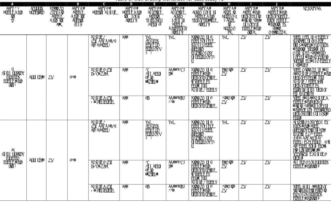 Table 1: Wall Bracing Worksheet for Case Study #1   A  B  C  D  E  F  G  H  I  J  STEP 1 -  Braced Wall  Line  ID   Support  Condition  Maximum Offset in Braced Wall Line  ≤ 4’?  STEP 2 – Braced  Wall Line Spacing (feet)  STEP 3 – 