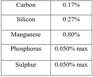 Table (2): Properties of AISI 1018 steel 