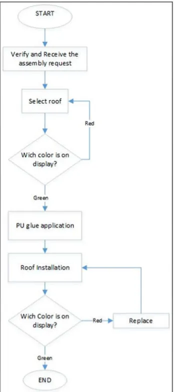 Figure 4. Illustrative image of panoramic ceiling  