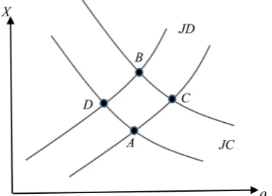 Figure 2. The qualitative effects of labor market policies. 