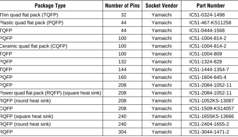 Table 4. Device Contact Distances       