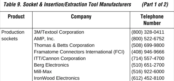 Table 8 lists socket tools for inserting and extracting PGA packages in  non-ZIF sockets.