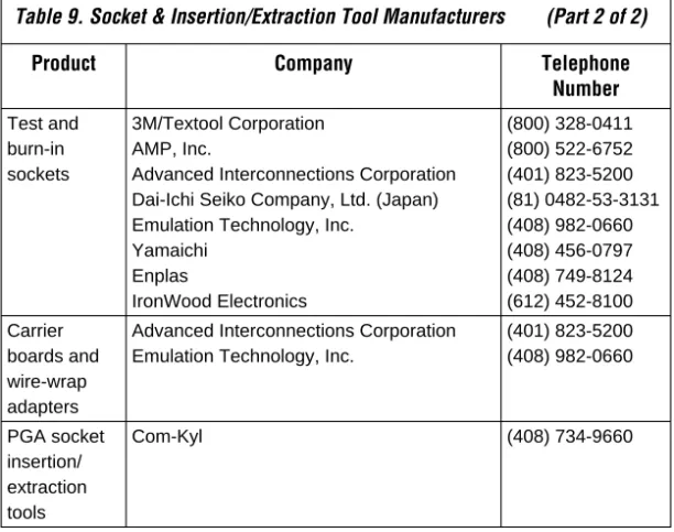 Table 9. Socket &amp; Insertion/Extraction Tool Manufacturers        (Part 2 of 2)