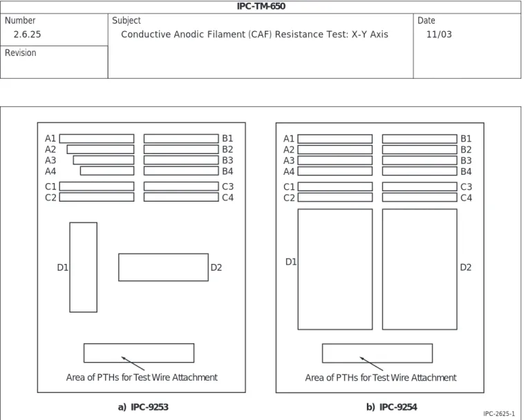 Figure 1 Layouts of the Two Versions of the CAF Test Boards D1A1A2A3A4 B1B2B3B4C1C2C3C4D2