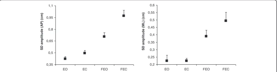 Table 1 Analysis of variance results (F values) for all theCOP parameters for the different factors