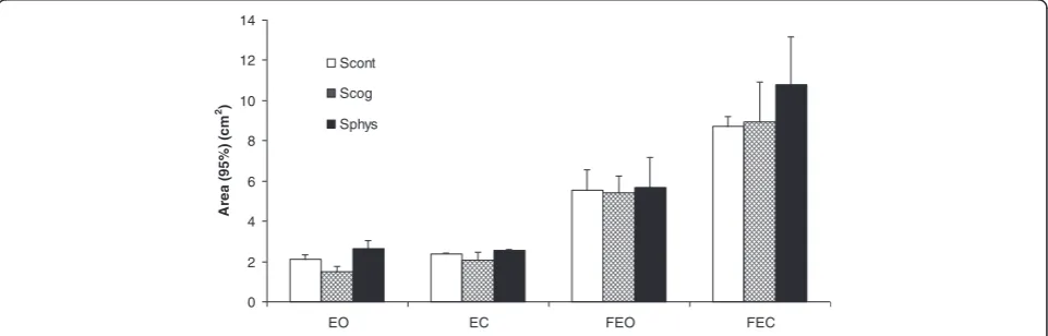 Table 2 Analysis of variance results (F values) for all the COP parameters for the different factors