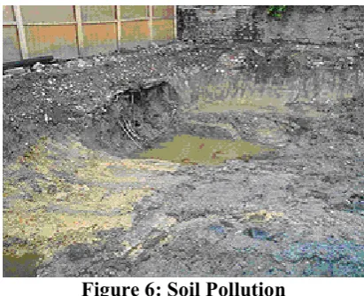 Figure 6: Soil Pollution 