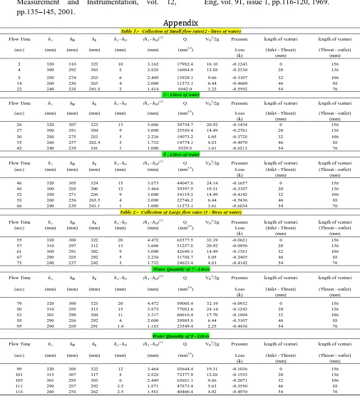 Table 1:-  Collection of Small flow rates(2 - litres of water) 