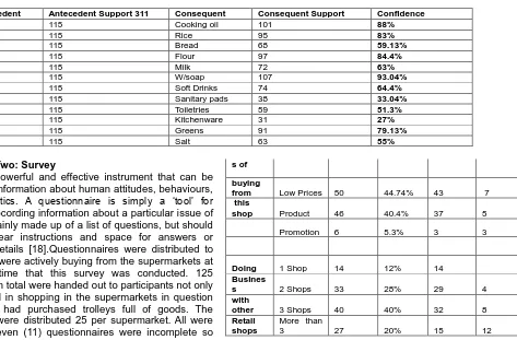 Table 5 Supermarket E Market Basket Analysis data 