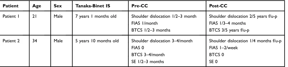 Figure 3 Electro Corticography (ECoG) of Pre- and post-corpus callosotomy for Patient 2