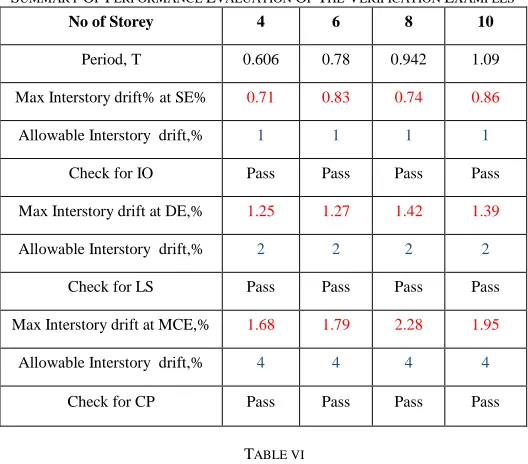 TABLE V VALUATION 
