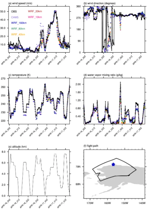 Fig. 3. The simulated and observed156.62(b)por mixing ratio (g kgpath on 16 April 2008, during the ARCTAS ﬁeld campaign