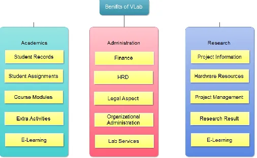 Figure. 5:  VLabFlavor Details 