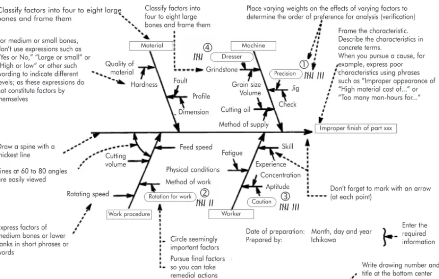 Figure 11.2.2a Example of characteristic diagram