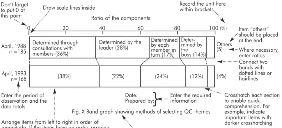 Figure 11.2.5d Example of band graph