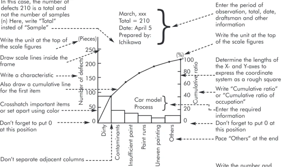 Figure 11.3.1a Example of Pareto chart