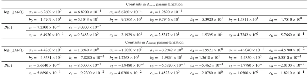 Table 8. Empirical constants in the formulations of log10(A(d)) and B(d) for �rain and �snow parameterizations.