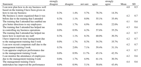 Table 4.1: Pilot Test Results 