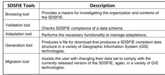 Table 6:  SDSFIE Tools 
