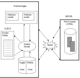 Fig. 5.2 Proposed Architecture of Optimal Prefetching System  