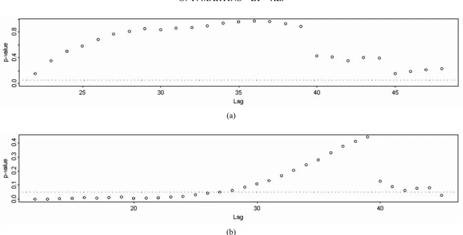 Figure 4 shows the FCM clustering result. The entire sic flow pattern. Collectively, the respective AR models constitute the PAR model