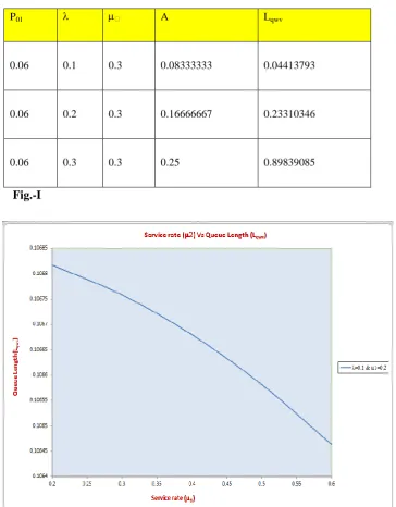 Table I P01 