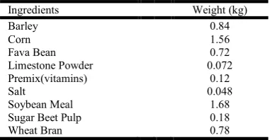 Table 4. Pearson’s correlations, generated for the study, between fat, protein, Solid Non Fat, density and milk yield (N= 16) 