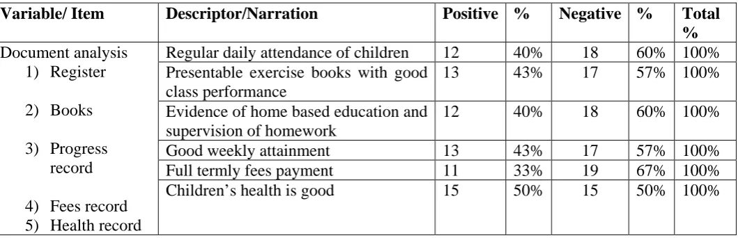 Table 2.Questionnaire responses of challenges faced by single parents.  N=30 