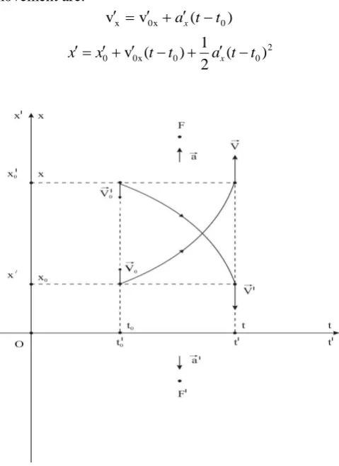 Figure 3 :  Inversion of space at random constant movement 