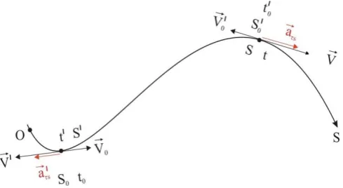 Figure 5:  Impossibility of space inversion at arbitrary variable movement 