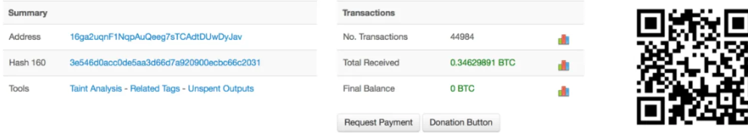 Figure 1: Brain wallet generated by password “password”