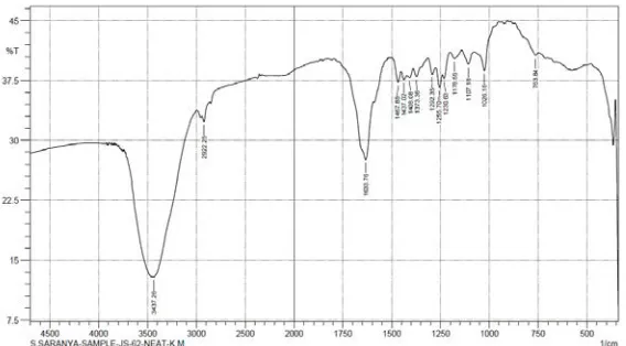 Figure 10:     FTIR Spectrum of  bioactive compound from  Streptomyces sp JS-S6 