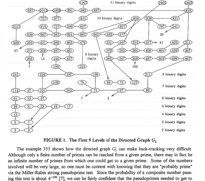 Figure  1 shows all of the primes that can be reached from the prime 2 without having to go to  primes larger than  1024