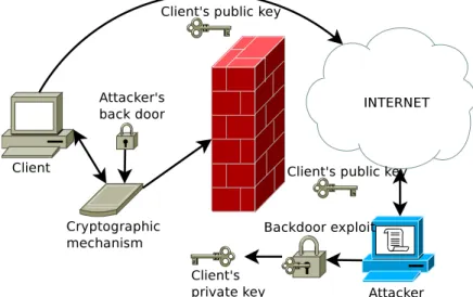Figure 2. The SETUP model.