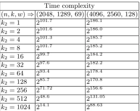 Table 1. Time Complexity for the “low weight codeword” Attack