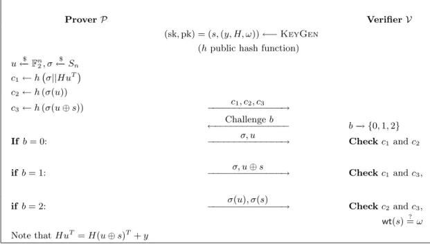 Fig. 2. Stern identiﬁcation protocol.