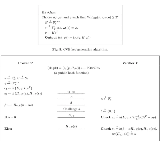 Fig. 6. CVE identiﬁcation protocol.
