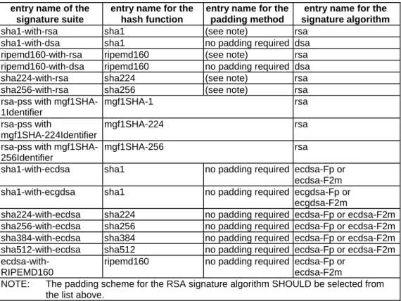 Table 4.a  entry name of the 