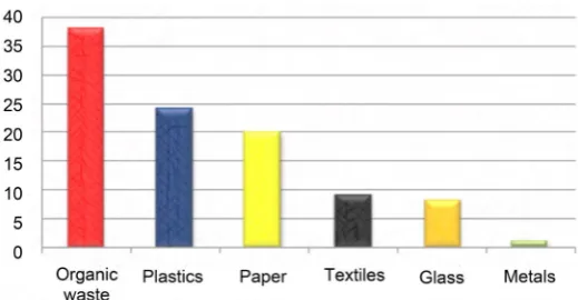 Figure 4. ISW composition survey in Misrata. 