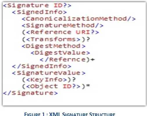 FIGURE 1 : XML SIGNATURE STRUCTURE 