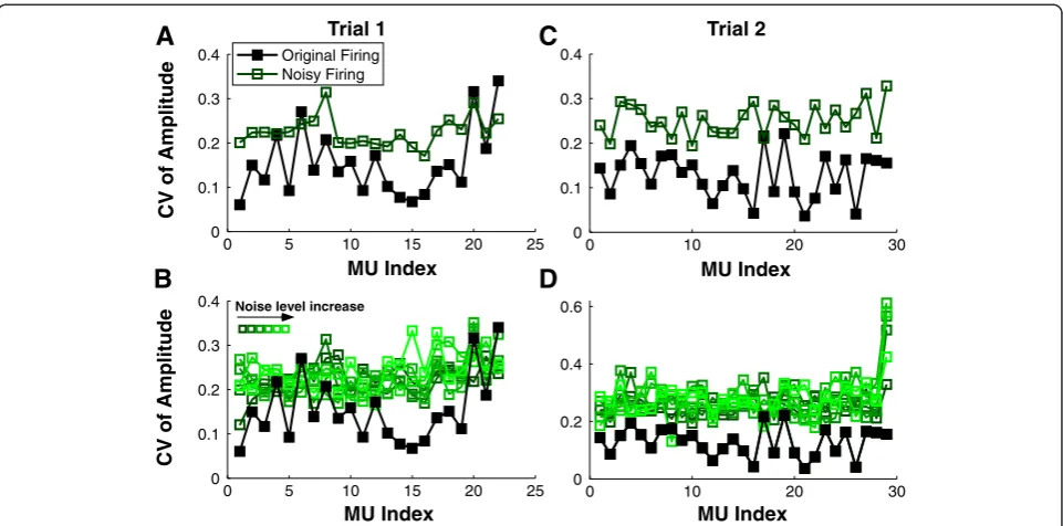 Table 2 P-values of t-tests on the correlation coefficient results