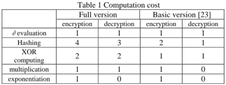 Table 1 Computation cost 