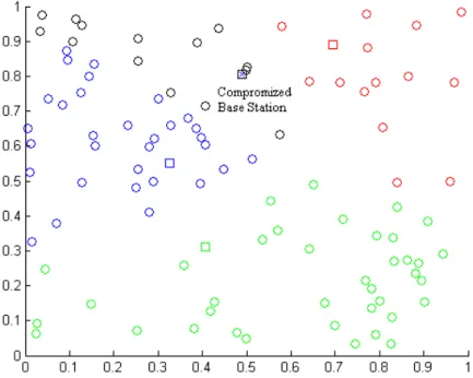 Table 1. Comparison between LEAP and Improved LEAP protocols 