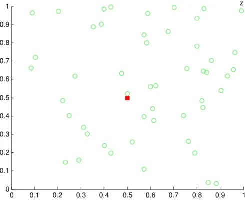 Figure 3. LEAP protocol: Ideal scenario