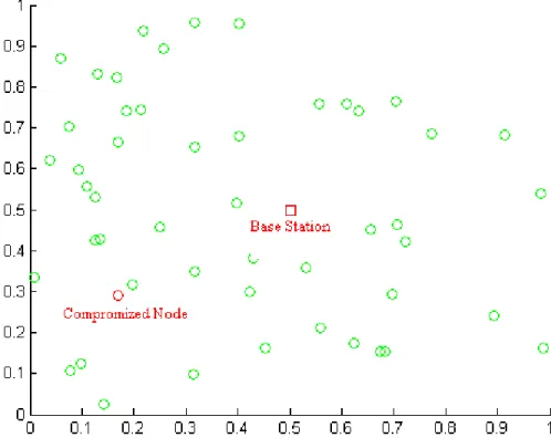 Figure  5  shows  the  improved  LEAP  protocol  in  an  ideal  scenario,  whereby  multiple  base  stations are supported