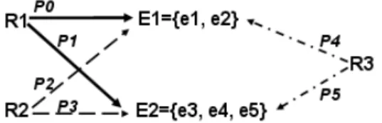 Figure 6: A seriousness model in a cluster-based network. 