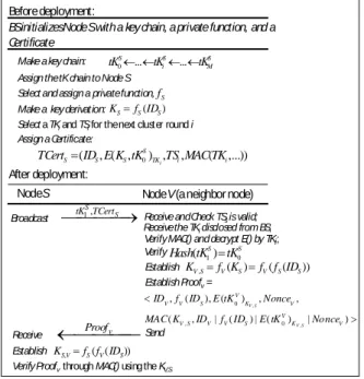 Figure 2: The dynamic authentication with TCert 