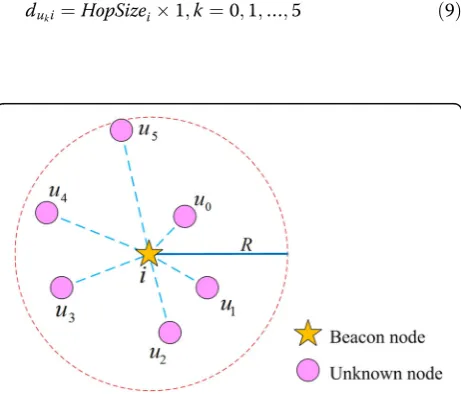 Fig. 1 Network topology diagram